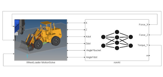 İndirgenmiş modelleme (ROM) ve sistem tanımlama 